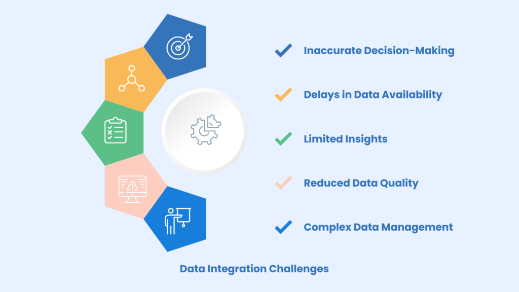 Data-Integration-Challenges