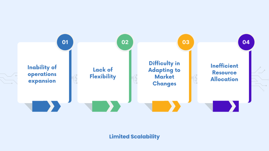Limited-Scalability