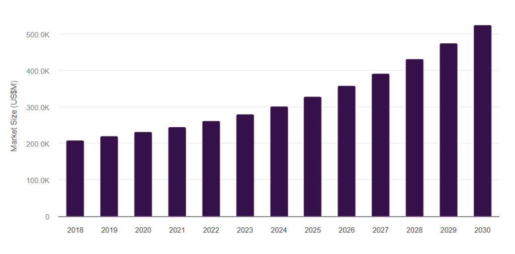 GrandViewResearch Graph