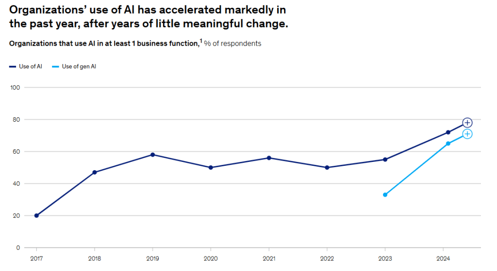 mckinsey