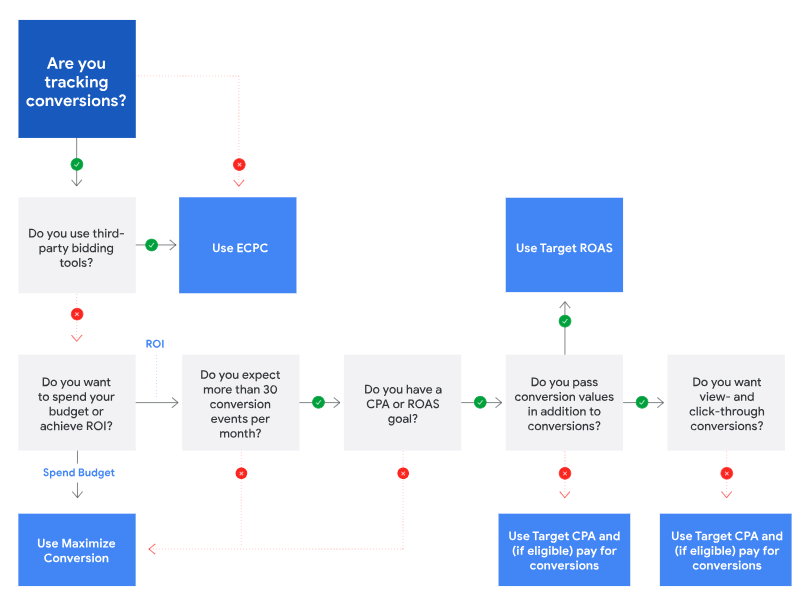 Google Ads Analytics