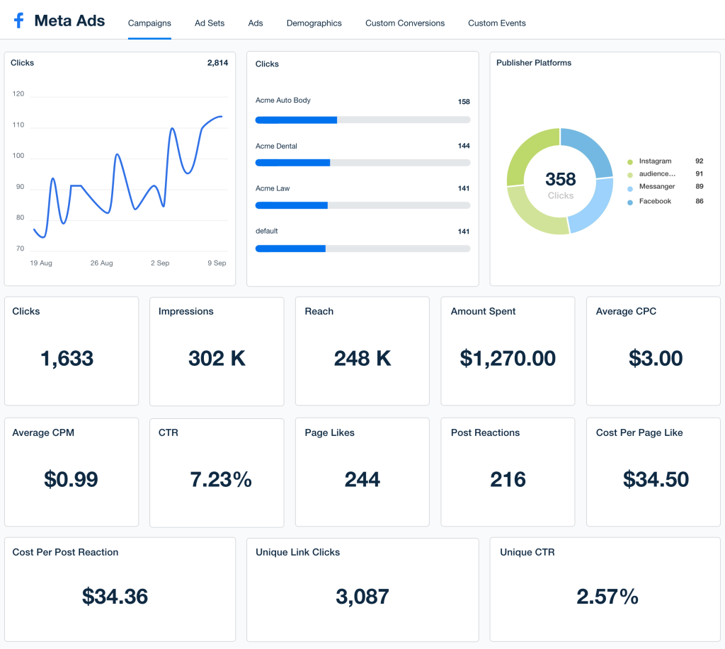 Meta-Ads-Dashboard-Template-Example