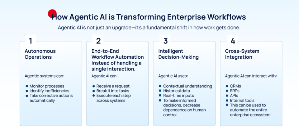 Agentic AI vs. Conversational AIMeta Vs Google Ads