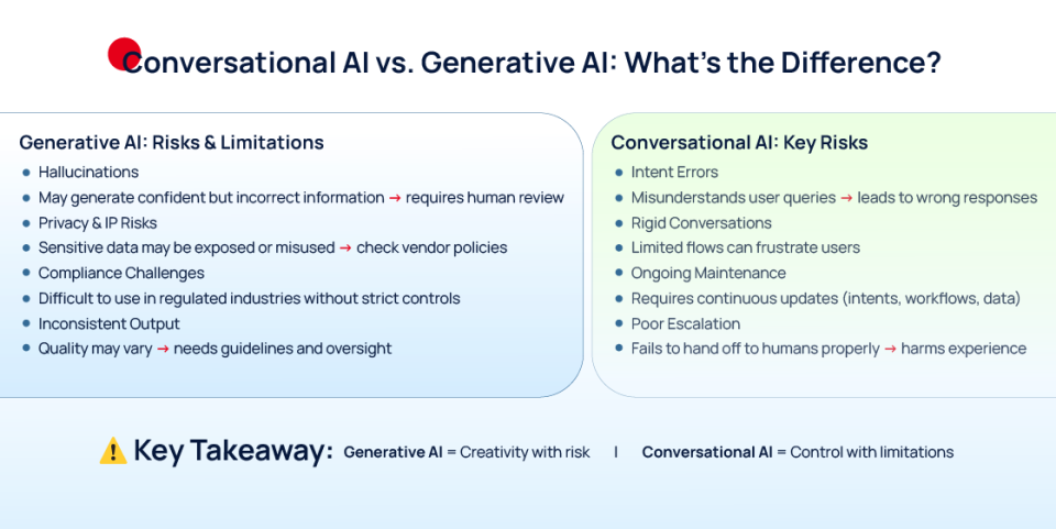 Conversational vs generative AIconv vs gen