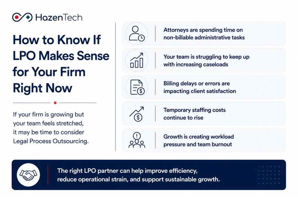 How to Know If LPO Makes Sense for Your Law Firm
