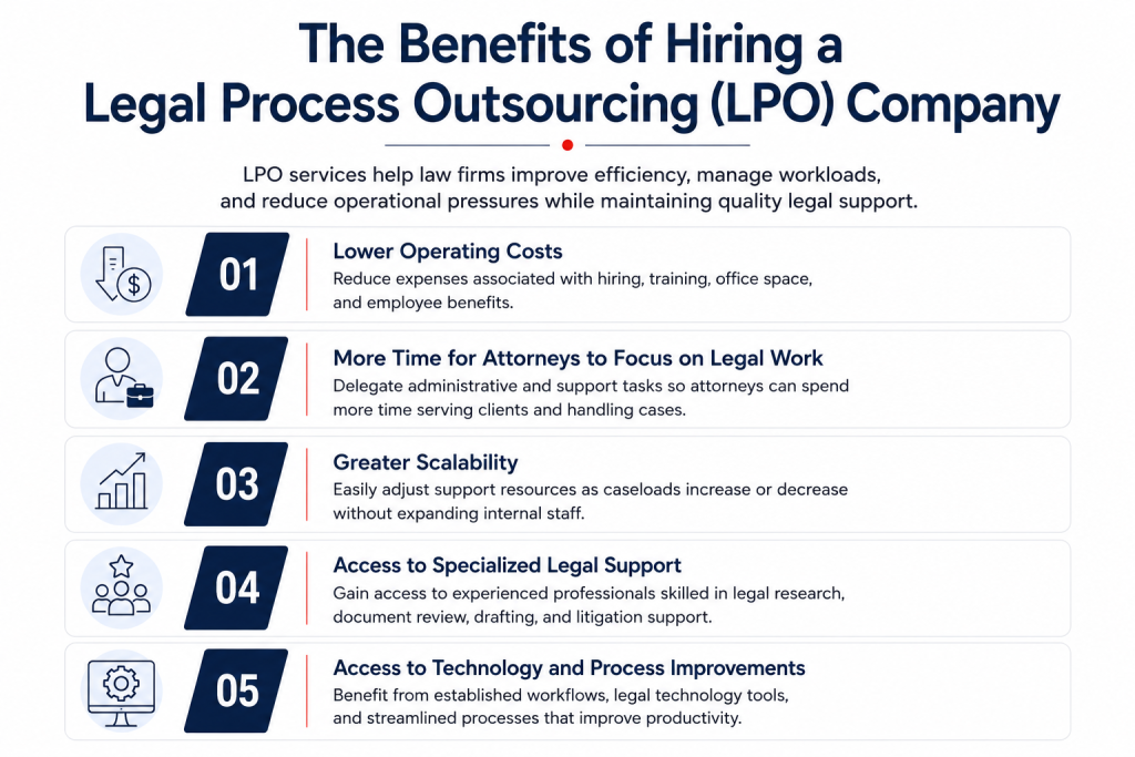 Benefits of hiring LPO Company