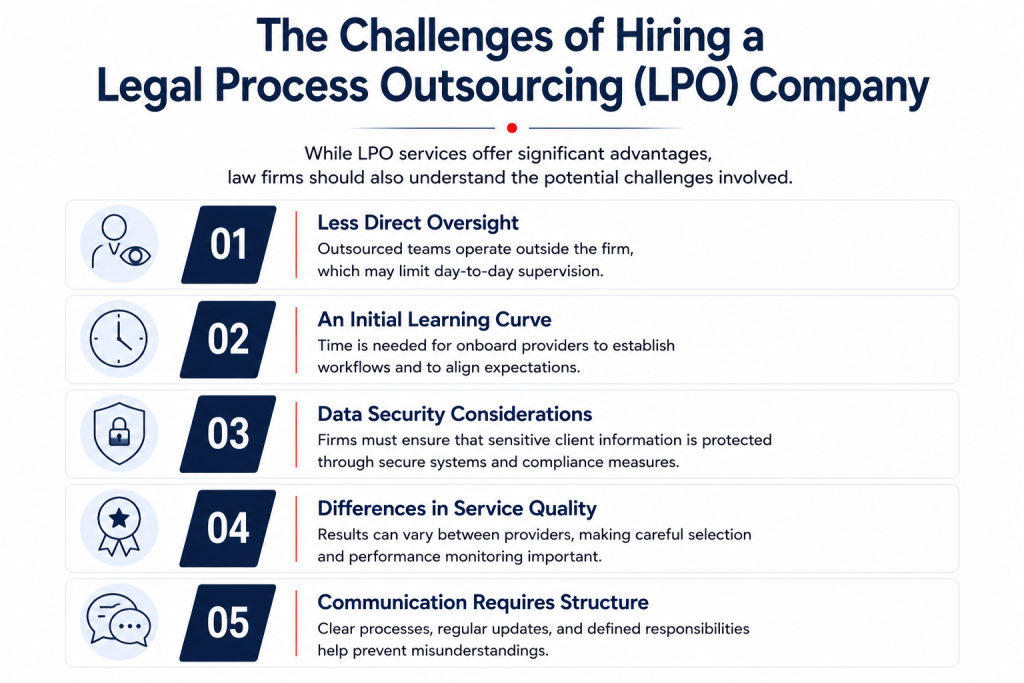 Challenges of hiring LPO company